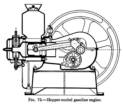 Hopper-Cooled Gasoline Engine